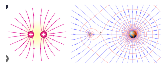 Graph illustration of Rational Functions
