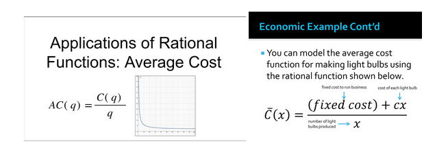 Graph illustration of Rational Functions